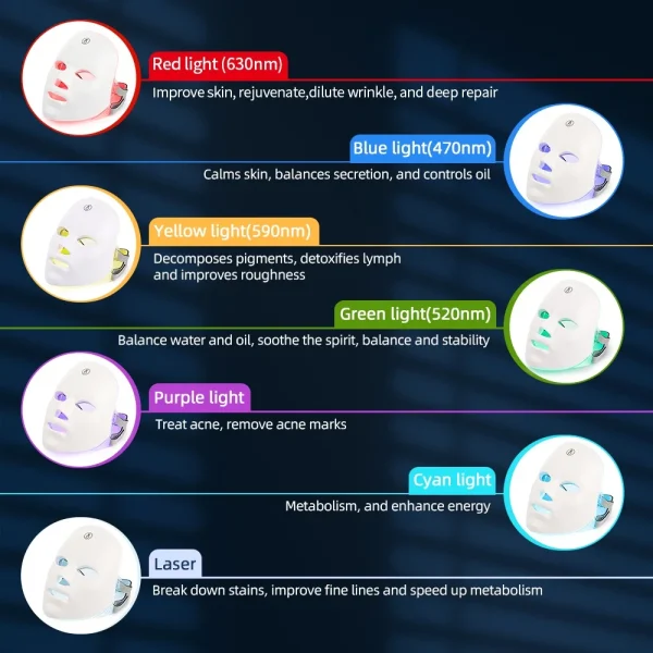 7 Colors Led Facial Mask With Neck Red Light Therapy Mask For Skin Tightening Lifting Anti-aging Bio-Light Beauty Whitening Home - Image 4